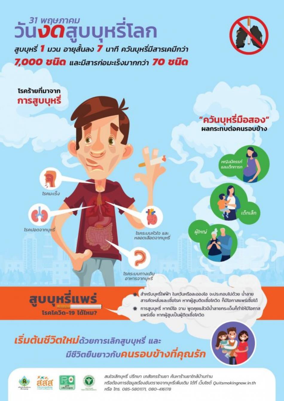 วันงดสูบบุหรี่โลก 31 พฤษภาคม
