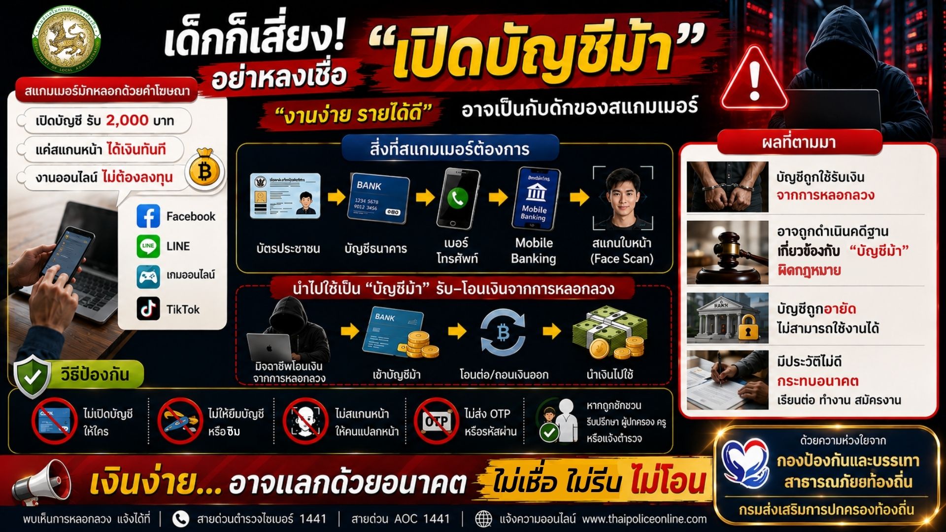 ประชาสัมพันธ์สร้างความรู้ความเข้าใจแก่ประชาชนเกี่ยวกับ การป้องกันการหลอกลวงทางออนไลน์